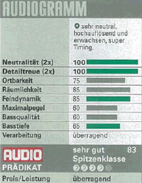 ELAC BS 244 - AUDIO (Germany) review